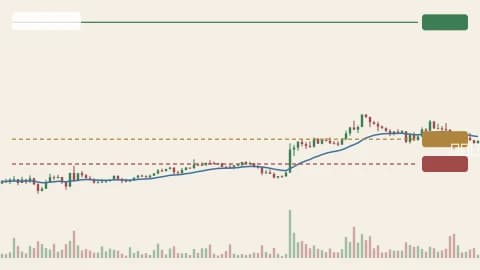 BTCUSDT 1h chart