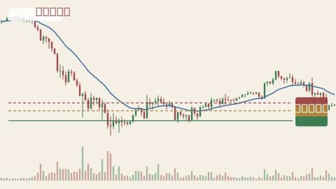 BTCUSDT 4h chart
