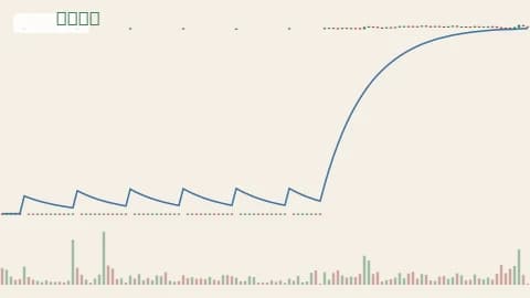 BTCUSDT 1h chart