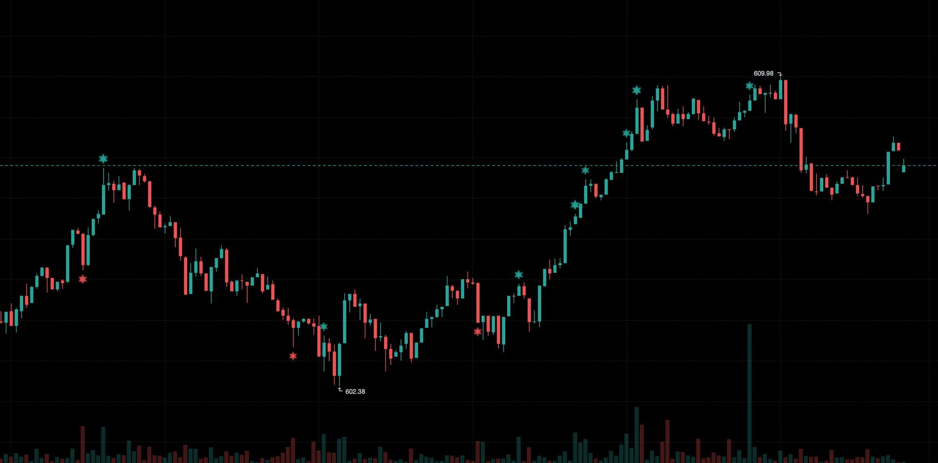 BNBUSDT 1m chart