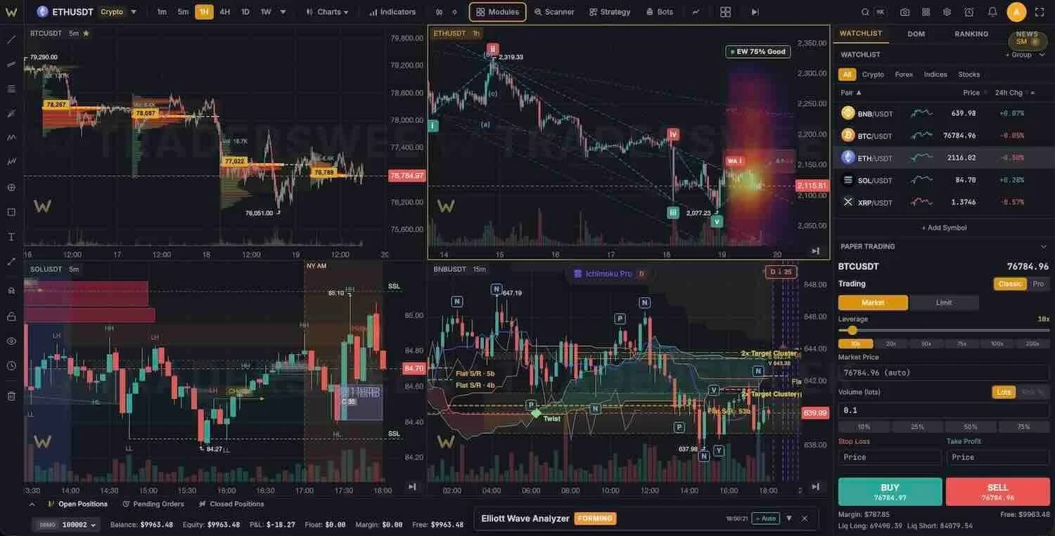 The Trading Internet Has a Quality Problem. Here's What a Fix Looks Like.