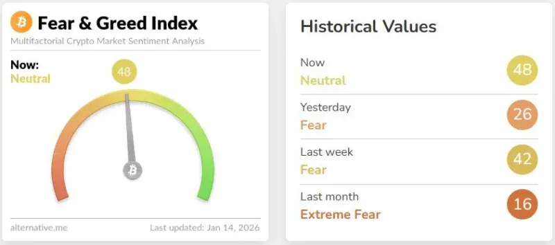 Over the past 24 hours, the crypto market has seen a notable surge