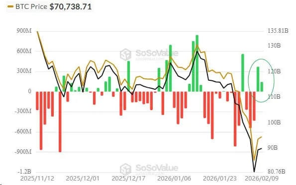 Spot Bitcoin ETFs Record Inflows