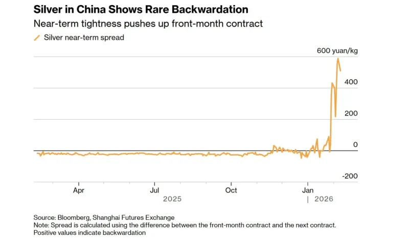 Industrial Silver Demand in China Remains Huge Amid Tight Supplies