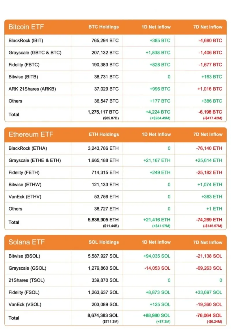 ETFs Feb 11 Update: