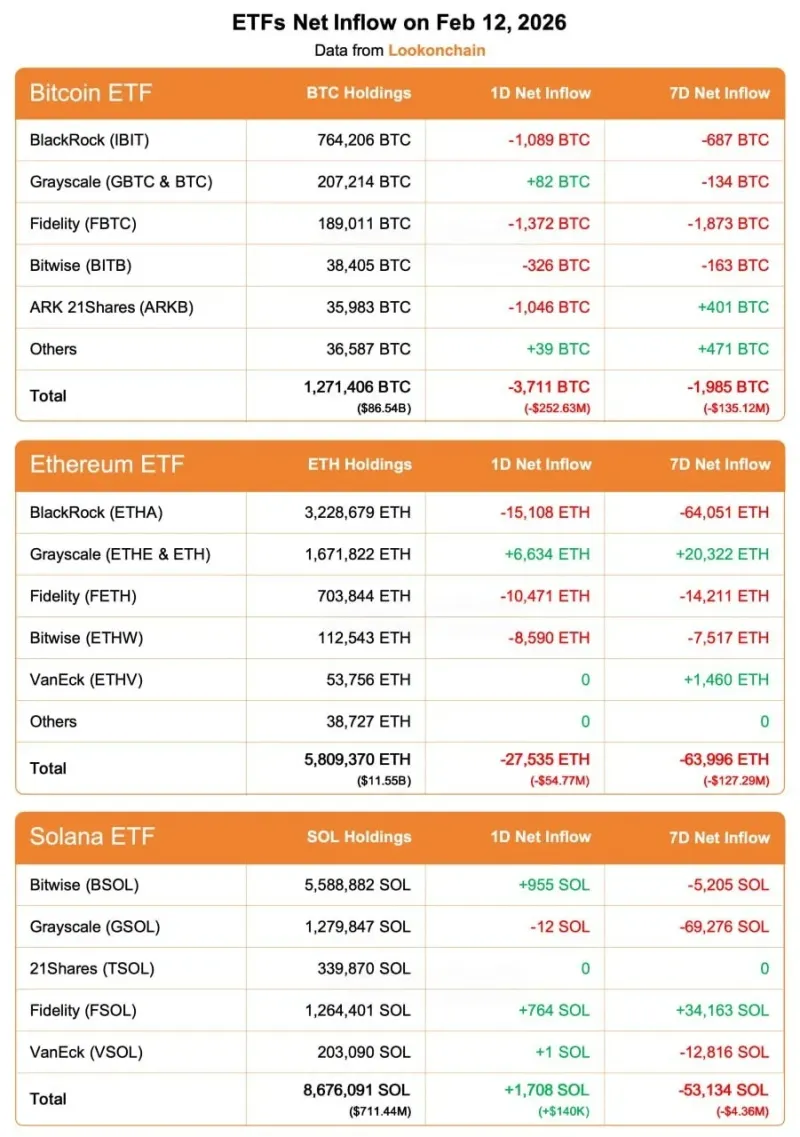 ETFs Feb 12 Update: