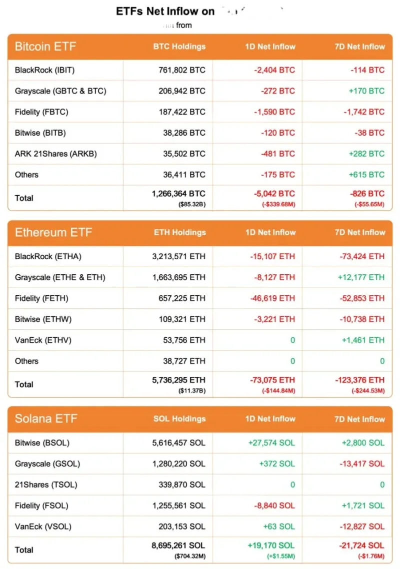 ETFs Feb 13 Update: