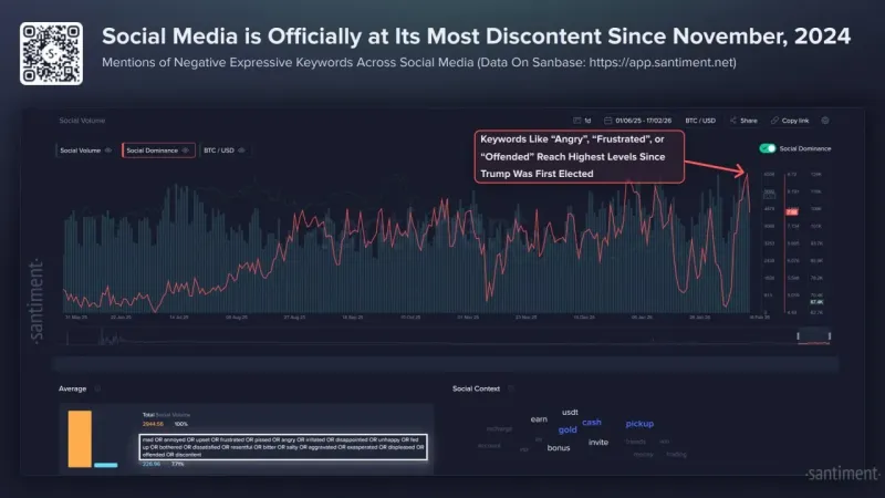 Negative Sentiment Toward Crypto Surges