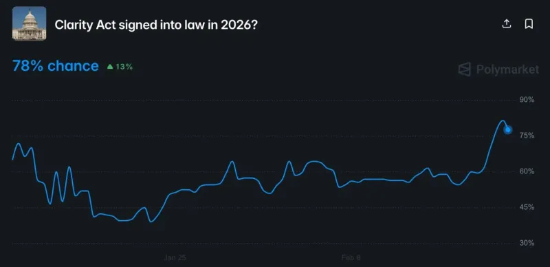 White House Stablecoin Summit 2026: The Yield Battle