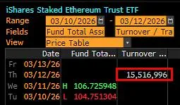 BlackRock's ETH ETF Launches Today: My Trade Plan for ETHB