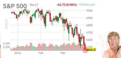 SP500 & NASDAQ Drop: Is This 'Epic Rage' a Buying Signal for 2026?