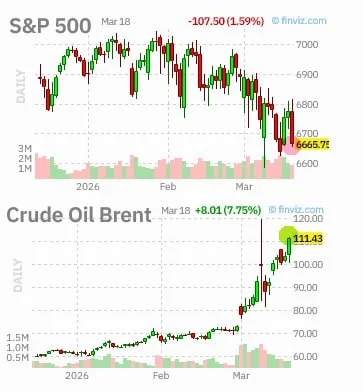 Trump Impeachment Odds Are a Trap: My SPX Trade Plan
