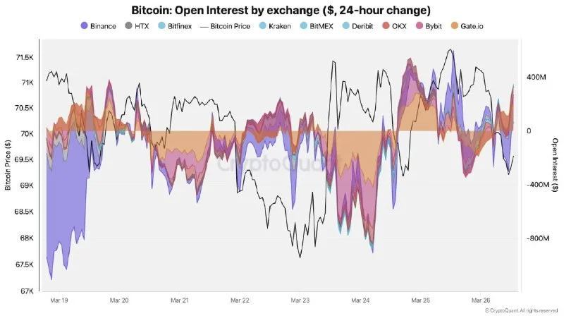 Binance OI Hits $30B: A DeFi Whale Signal for 2026?