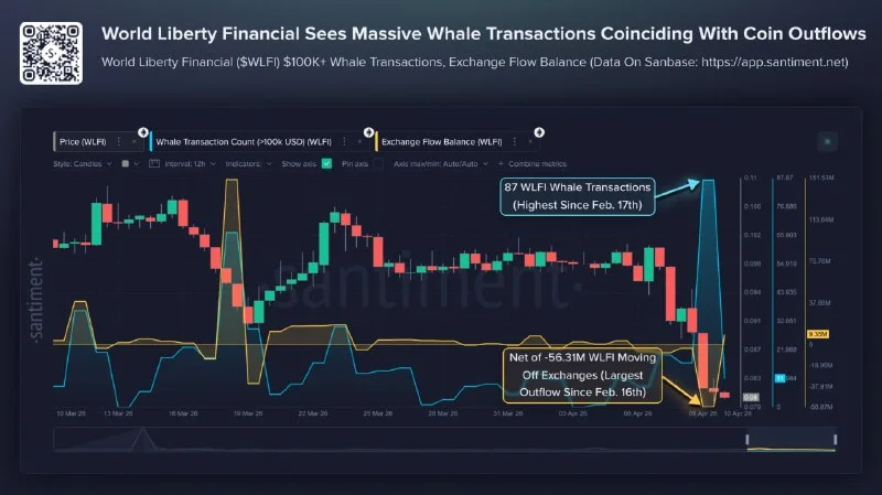 WLFI Whale Activity Surges: My Trade Plan for April 2026