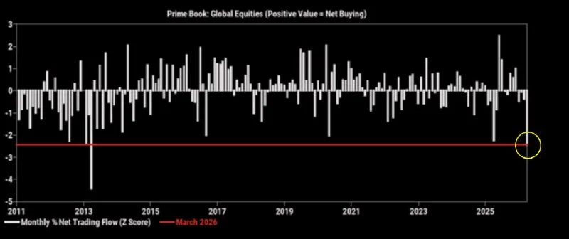 Hedge Fund Selling Hits 12-Year High: My NVDA Trade