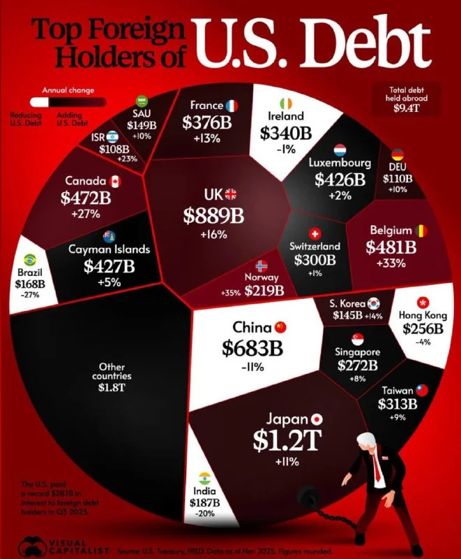 US Debt at $64T? Why Prop Firm Traders Should Ignore It