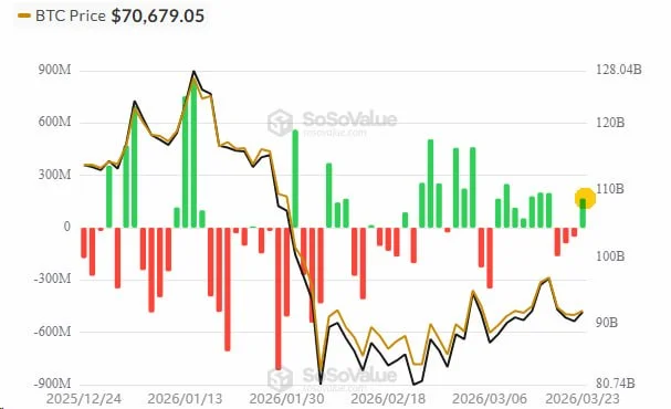 Bitcoin ETF Inflows Hit Max: Don't Get Faked Out