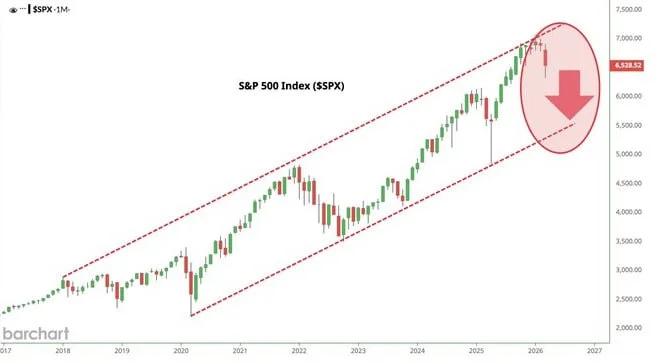 S&P 500 Tests 5,600: My Strategy for This Key Channel