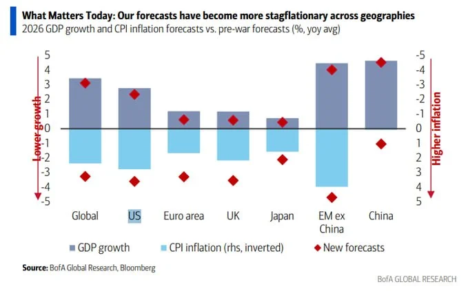 Stagflation Fears Resurface: My Trading Playbook for Q2 2026