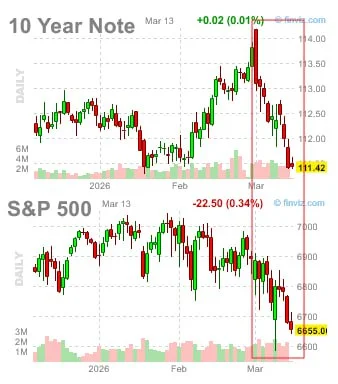 Iran Sell-Off: A Gift for Value Investors in 2026