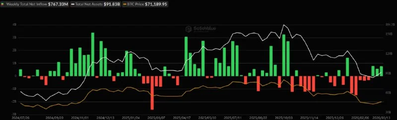 Bitcoin ETF Inflows: The Signal Everyone Is Missing