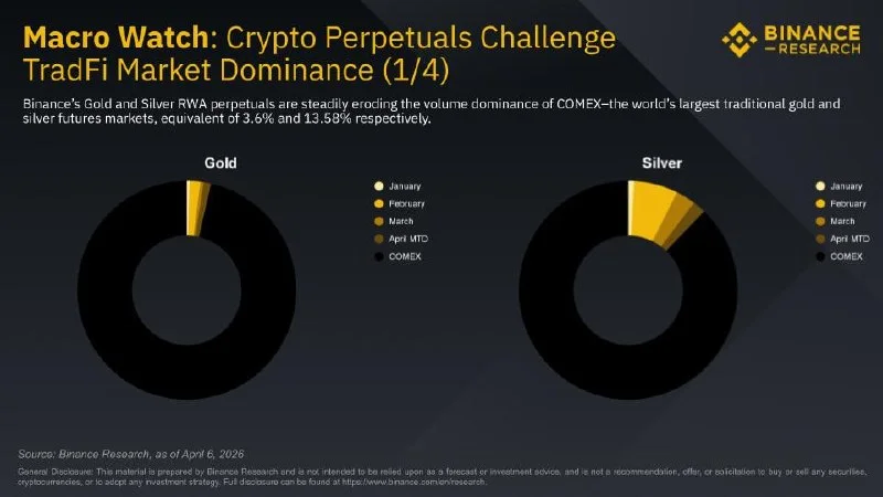 Binance RWA Surge: Crypto's New Front Against TradFi