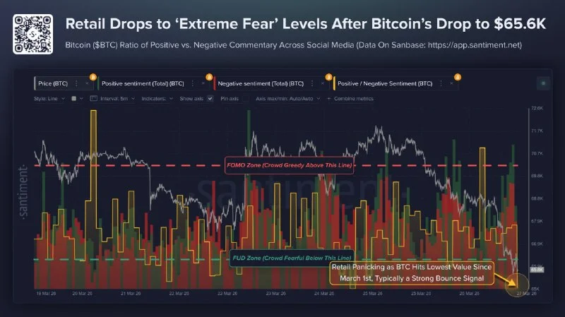 Bitcoin Fear Hits Extreme: My Strategy for Buying Dips 2026