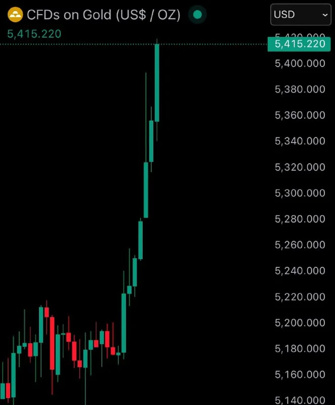 Gold's $5400 Breakout Is a Trap. Here's My Trade Plan.