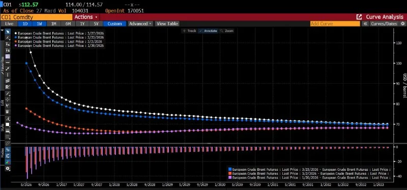 Oil Backwardation: My Trade for the Q2 2026 Squeeze