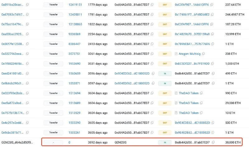 Don't Panic: ETH ICO Whale Selling Is Healthy, Not Bearish