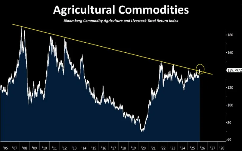Ag Prices Spike: My Corn & Wheat Fade Trade for Q2 2026