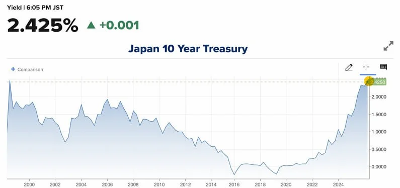JGB Yields Spike: My USD/JPY Trade Setup for April 2026