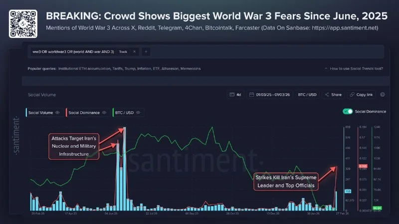 War Fears Are Spiking. I'm Buying More DeFi.