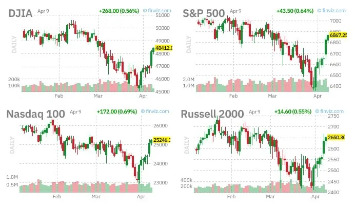 Hedge Fund Short Squeeze: A Trap or a Buy Signal? (2026)