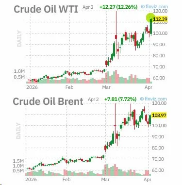 WTI Oil's Surge is a Trap: My Trade Plan for 2026