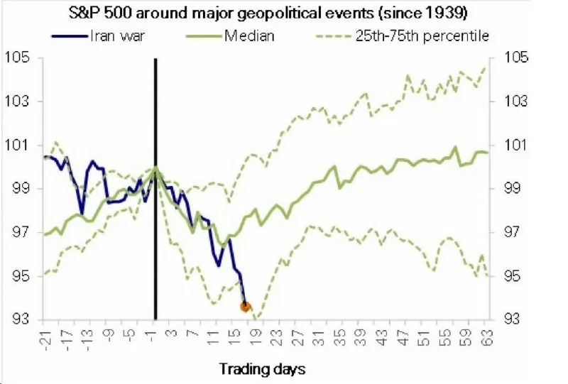 S&P 500 Dip: Buy Now or Wait for Confirmation? (2026)