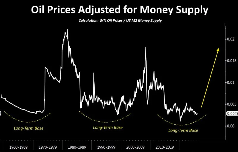 Oil vs. S&P 500: The Real Inflation Hedge Is Obvious