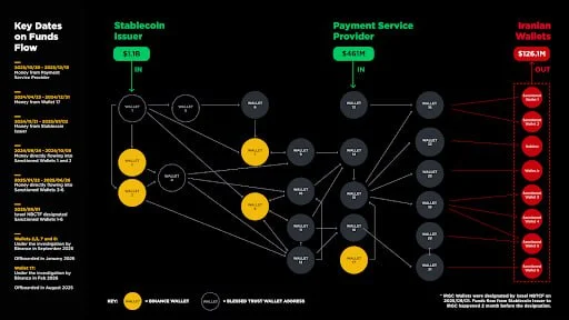 Binance Iran FUD: Why I'm Buying This BNB Dip