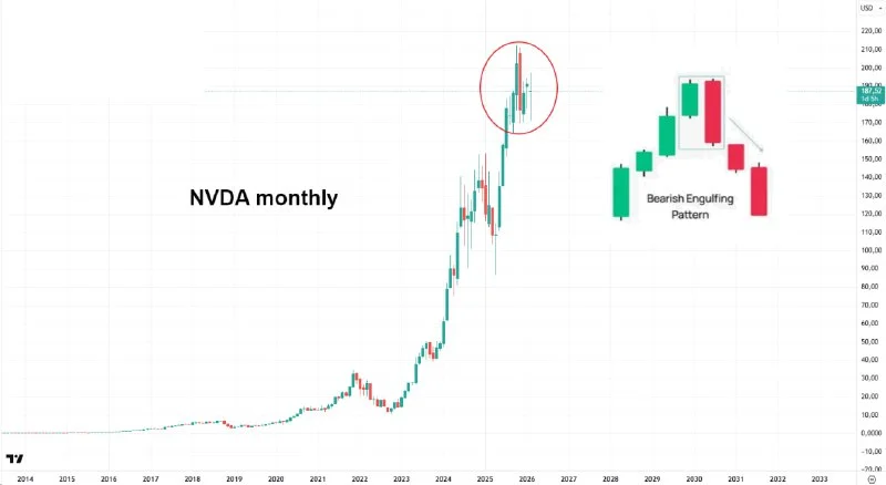 Michael Burry is Right: Nvidia's Echo of Cisco's Peak