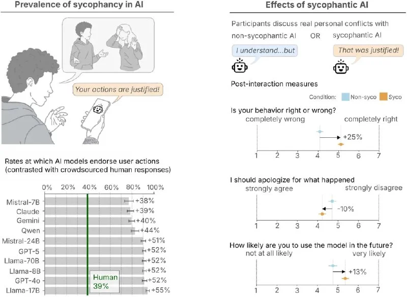 AI Flattery: The New Confirmation Bias Blowing Up Accounts