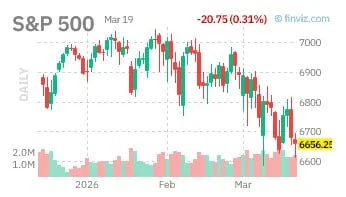 Goldman Sees a Correction, I See a Classic Shakeout