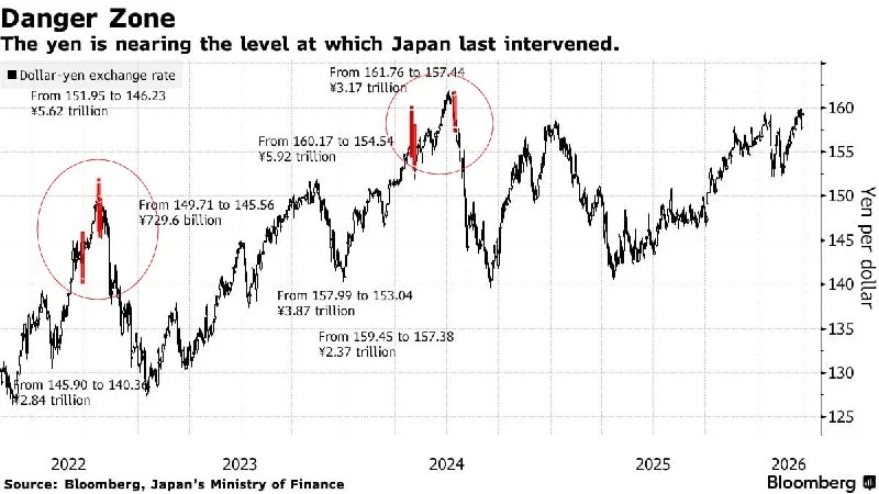 JPY Intervention Talk: Fading the Fear in USD/JPY 2026