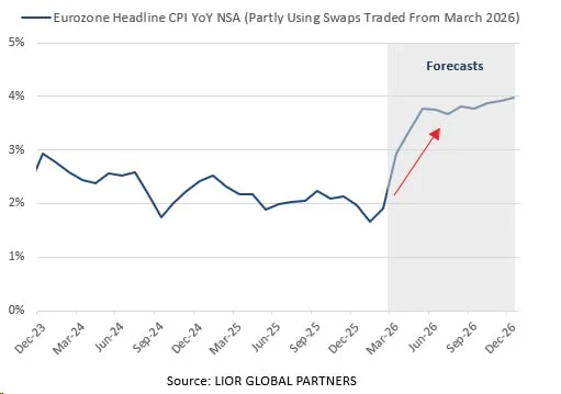 ECB's Rate Hike Pivot: My Prop Firm Trade Plan for 2026