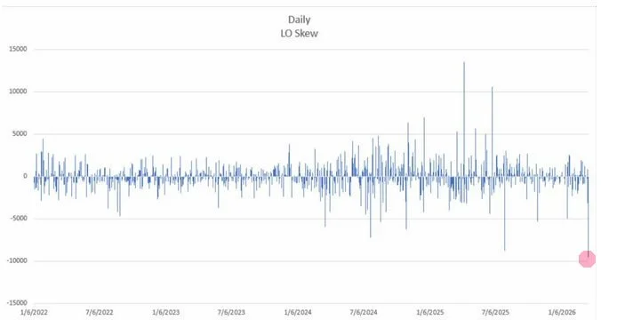 Long-Only Funds Dump Stocks: A Capitulation or a Trap?