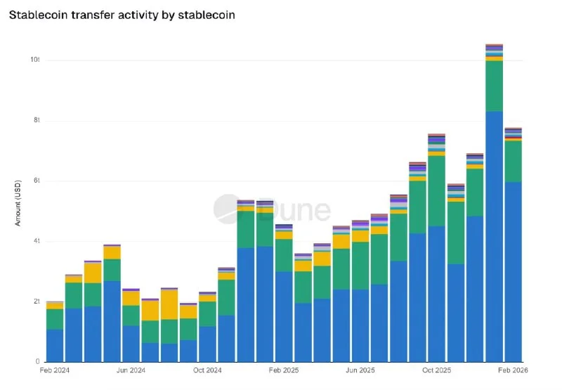Stablecoin Volume Explodes: Is This Crypto's Next Fuel?