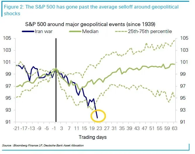 S&P 500 Dip: Overreaction or Warning Sign for 2026?