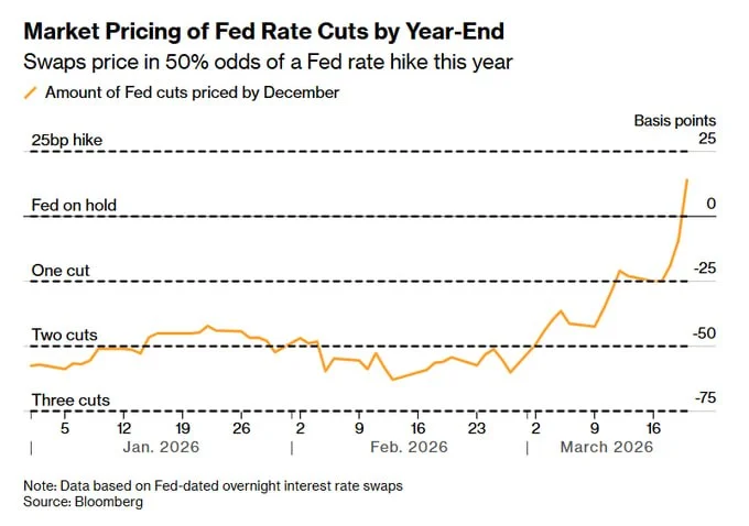 Fed Hike Fever: Why I'm Fading This USD Bull Trap 2026