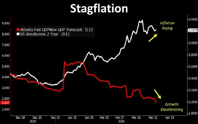 Stagflation Fears Rise: Why It's a Goldmine for Prop Traders