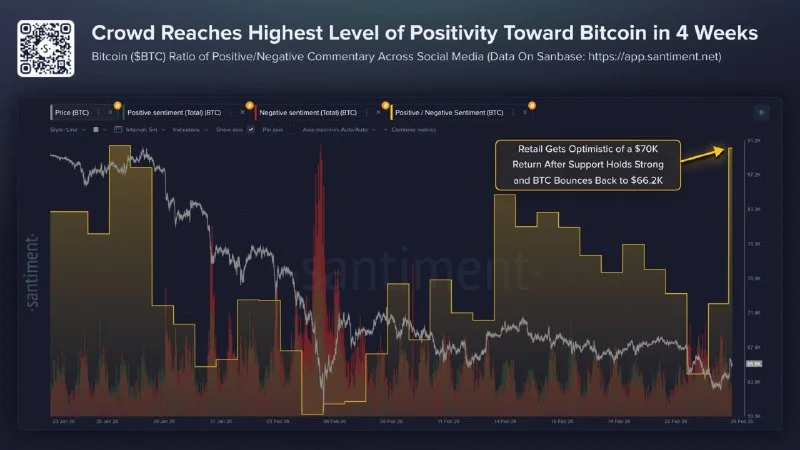 Bitcoin Sentiment Spikes: A Trap or The Real Deal?