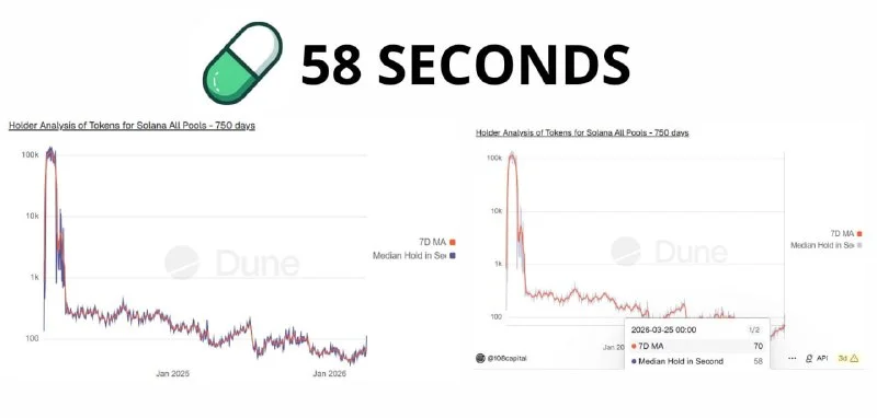 Solana's 58-Second Casino: My Prop Firm Trade Plan 2026